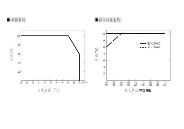 AC110/220V轉DC48V350W電源供應器,48V開關電源,48V機殼型電源供應器